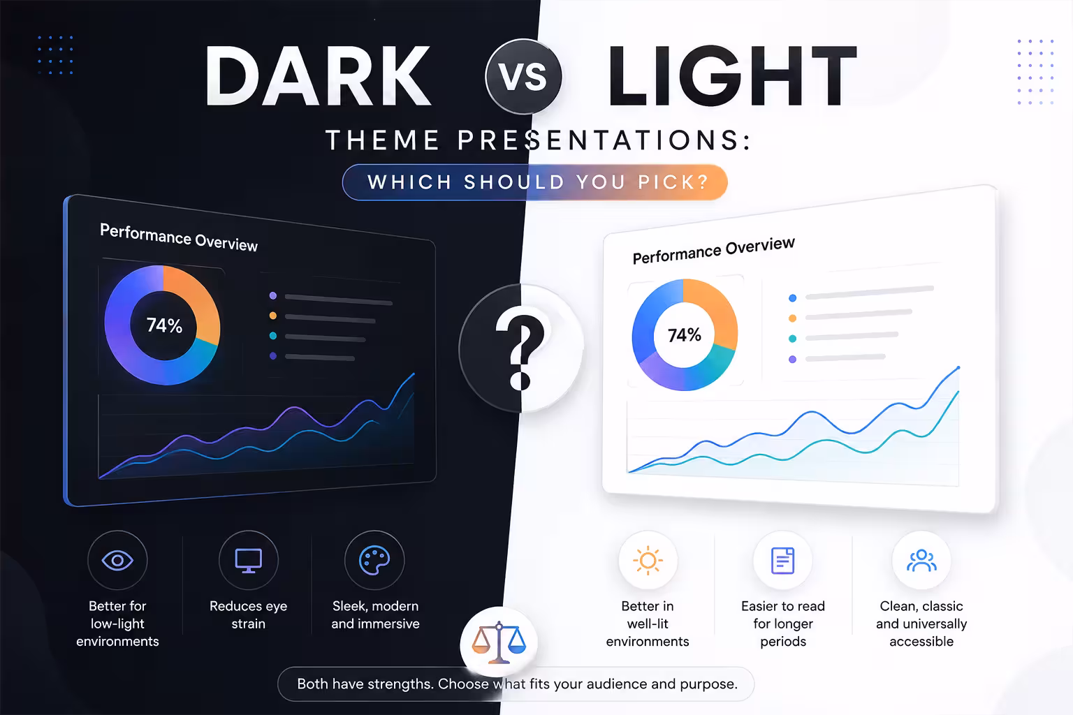 Dark vs Light Theme Presentations: Which Should You Pick?