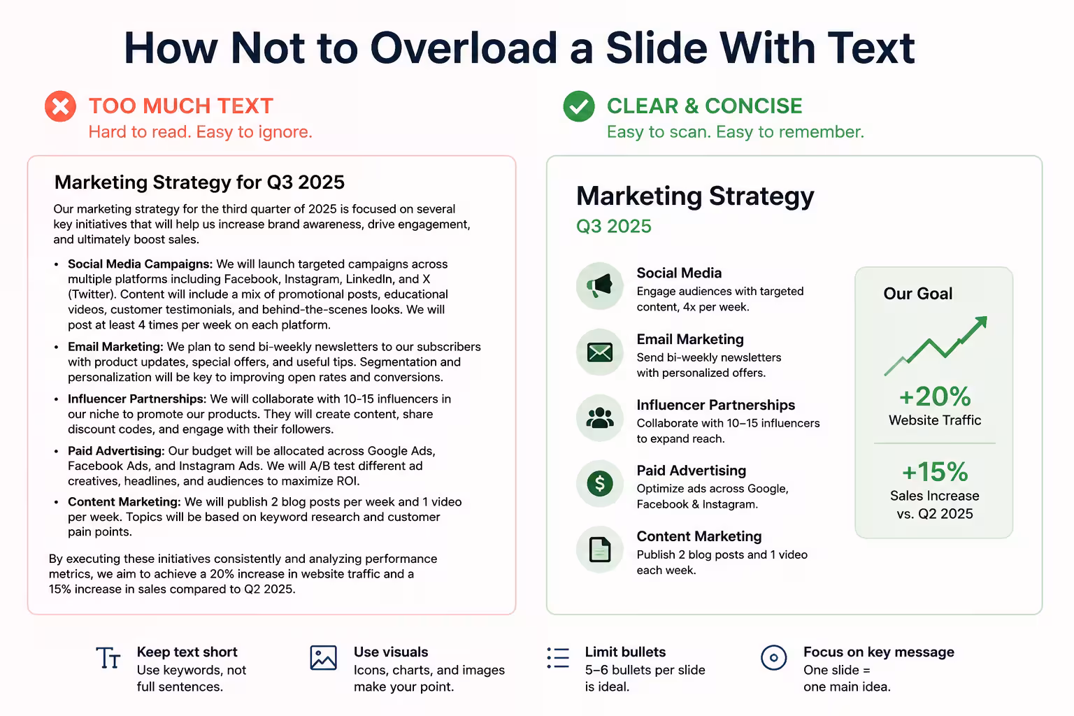 How Not to Overload a Slide With Text
