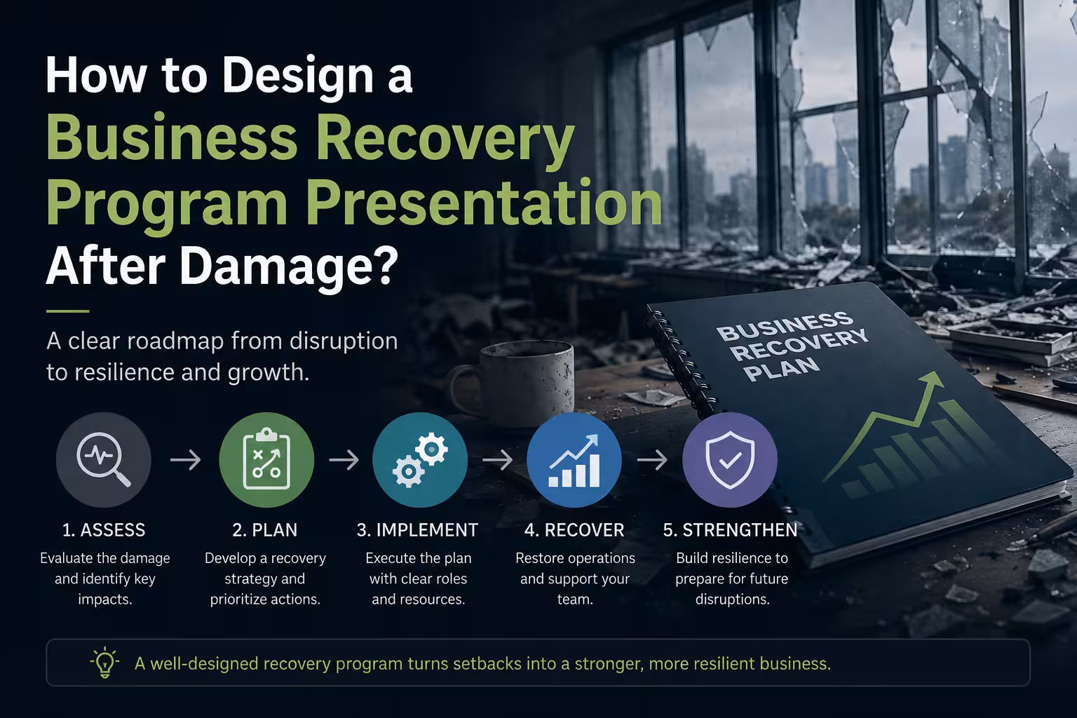How to Design a Business Recovery Program Presentation After Damage?