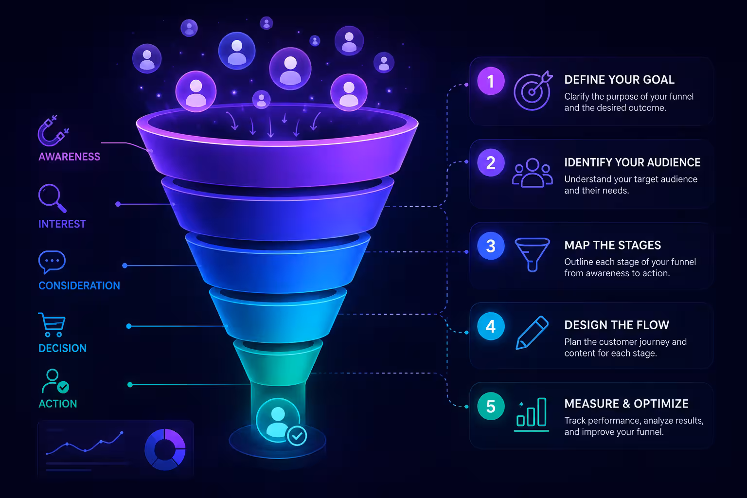 How to Create a Sales Funnel Diagram: Step-by-Step