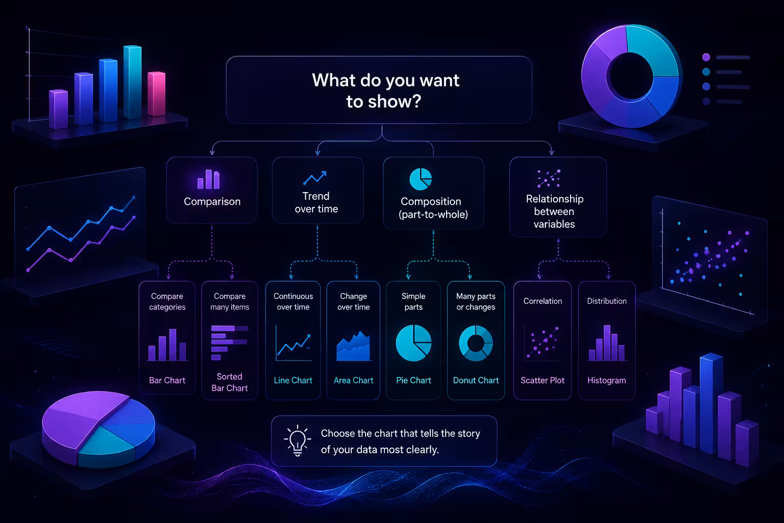 How to Choose the Right Diagram for Your Data