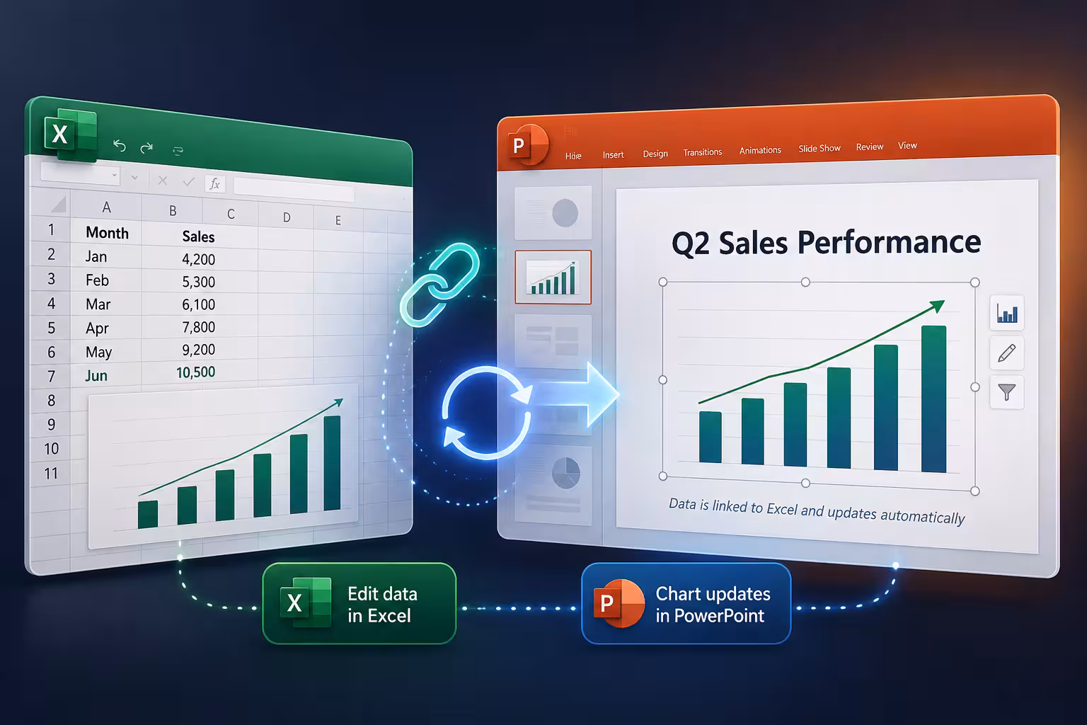 How to Insert an Excel Chart Into PowerPoint (and Keep It Updating)