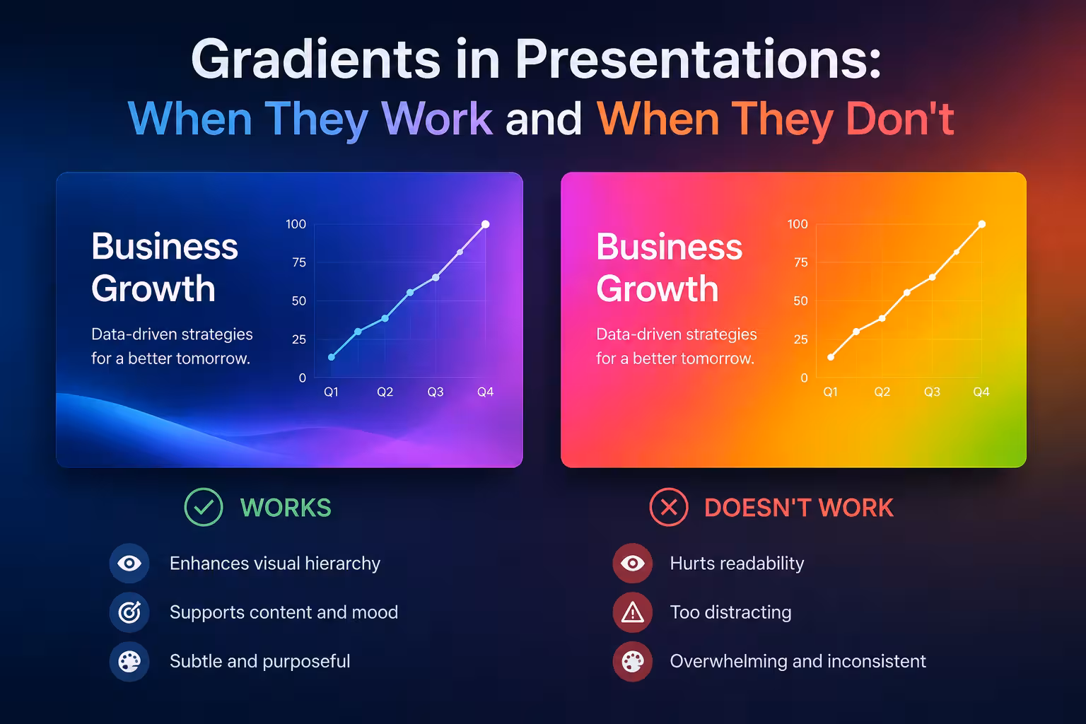 Gradients in Presentations: When They Work and When They Don't