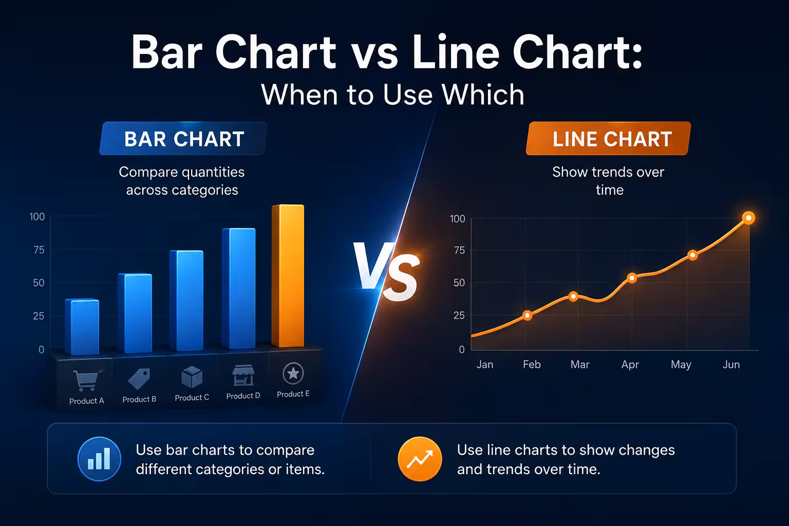 Bar Chart vs Line Chart: When to Use Which