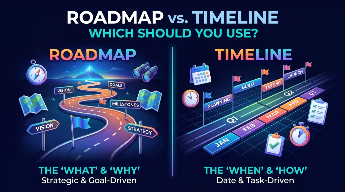 Roadmap vs. Timeline: Which Should You Use?