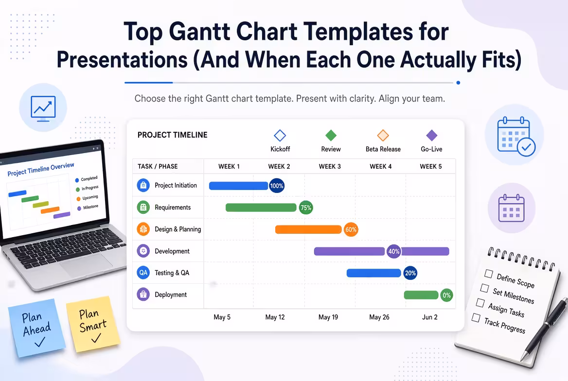 Top Gantt Chart Templates for Presentations (And When Each One Actually Fits)