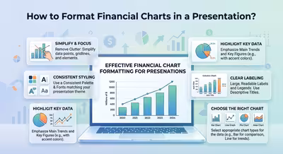 How to Format Financial Charts in a Presentation?