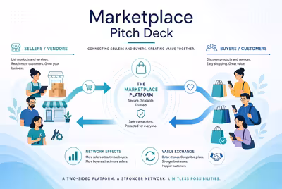Marketplace Pitch Deck Template: Slides for a Two-Sided Platform