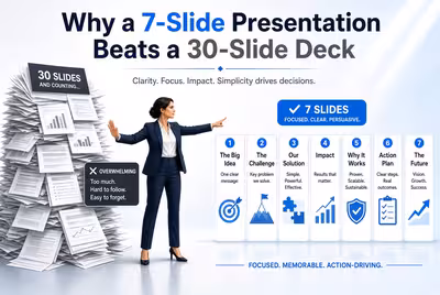 Why a 7-Slide Presentation Beats a 30-Slide Deck