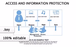Access And Information Protection Keynote Diagram Template
