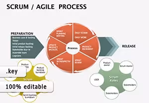 Scrum Agile Project Keynote Diagrams: Empower Your Team's Efficiency