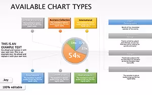 Available Types Keynote Diagrams: Visualize Data Cycles with Precision