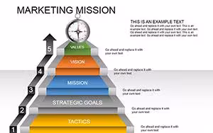 Marketing Mission PowerPoint Charts Template: Craft Compelling Strategies