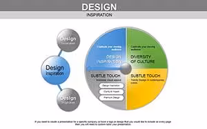 Design Inspiration Cycle Charts PowerPoint Template: Elevate Your Visual Storytelling