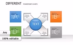Different Keynote Charts: Decode Marketing Dynamics with Diverse Visuals