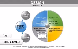 Design Inspiration Keynote Charts: Fueling Creativity Through Visual Cycles