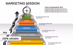 Marketing Mission Keynote Charts: Captivating Visuals for Strategic Success
