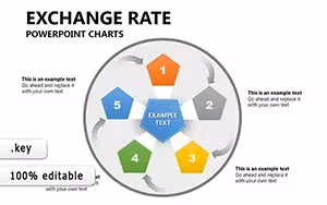 Currency Charts Keynote Template - Fully Editable | ImagineLayout
