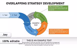 Overlapping Strategy Development Keynote Charts