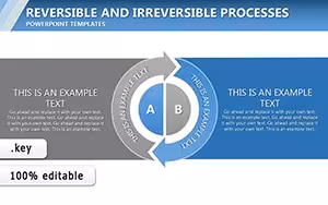 Process Cycle Charts Keynote - Fully Editable | ImagineLayout