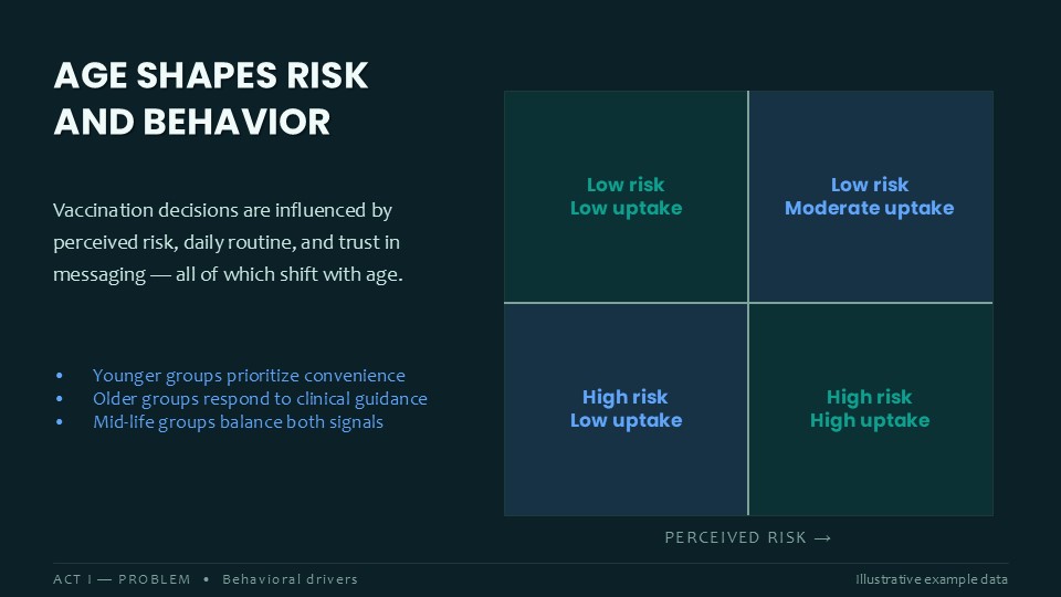 Slide 6