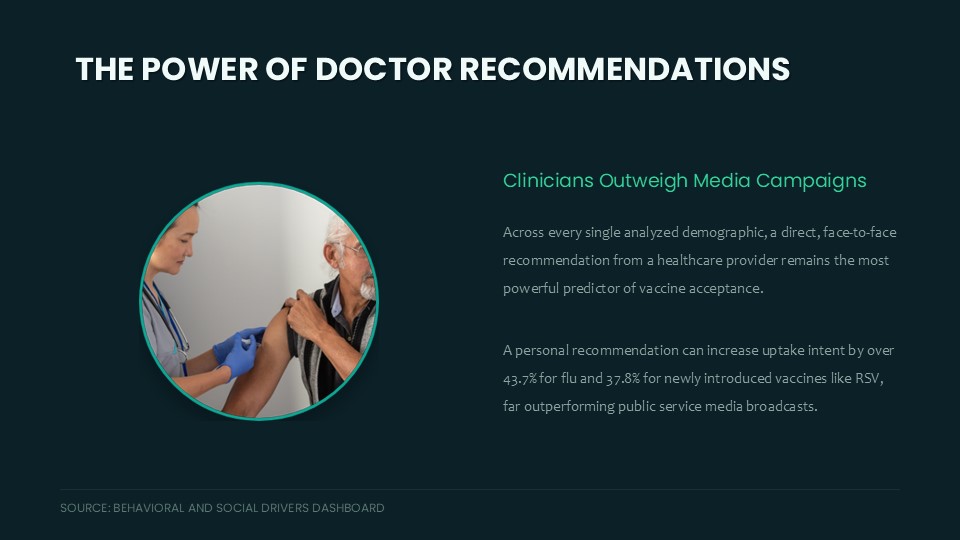 Slide 13