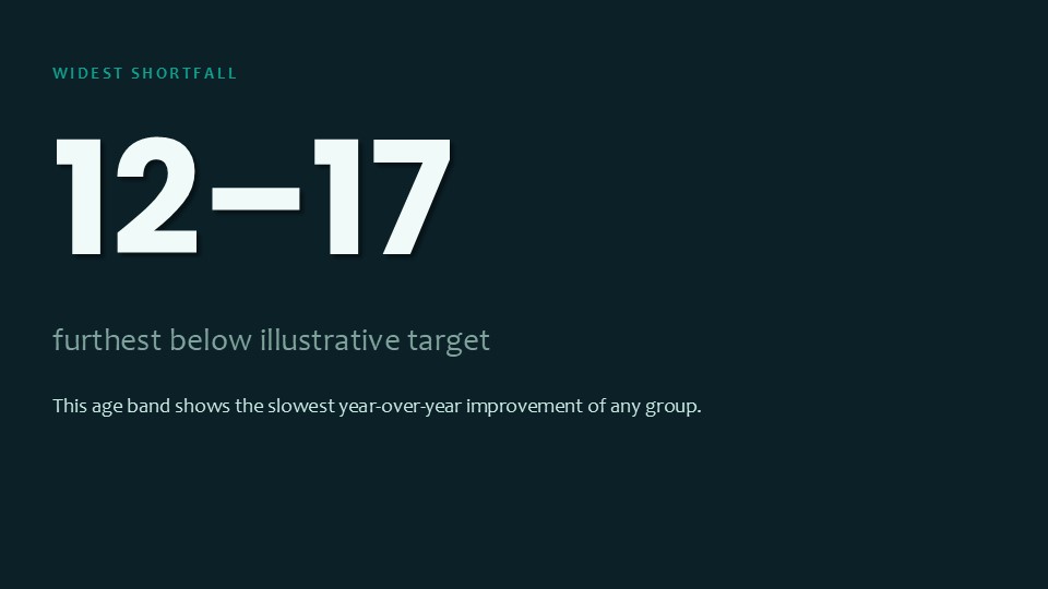 Slide 15