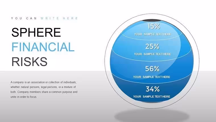 Sphere Financial Risks PowerPoint Charts Template - Master Risk Visualization