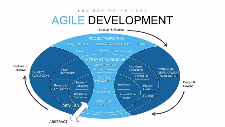 Agile Methodology Keynote Charts: 45 Slides