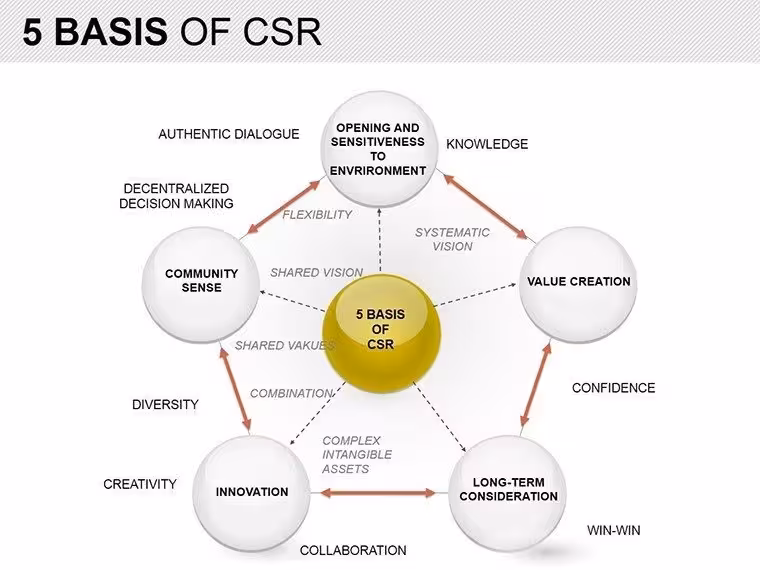 Basis of CSR PowerPoint Diagrams Template