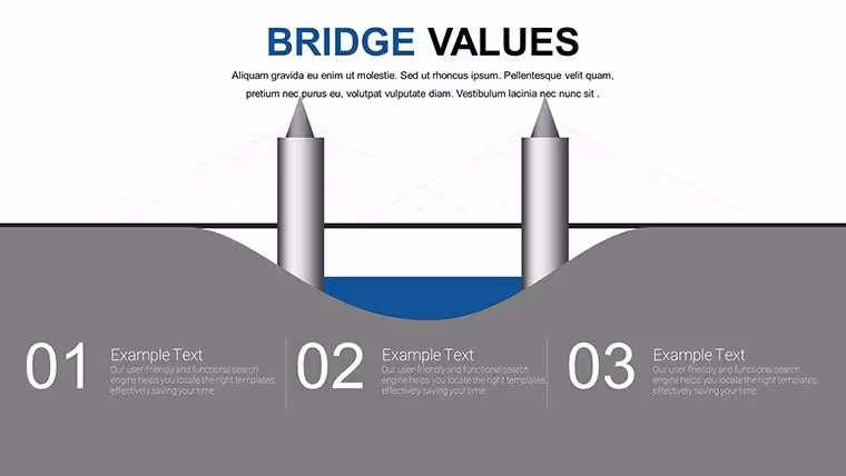 Bridge Value PowerPoint Charts Template: Quantify Infrastructure Impact