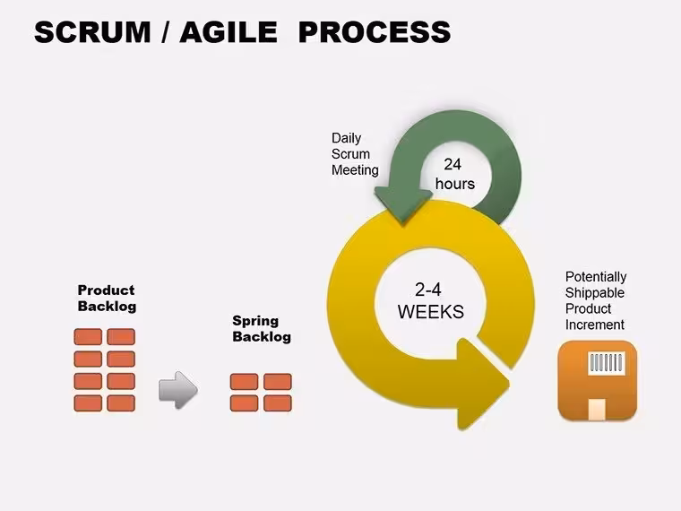 Scrum Agile PowerPoint Diagrams: Streamline Your Iterative Processes