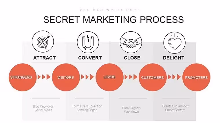Inbound Marketing Strategies PowerPoint Charts Template: Fuel Your Growth