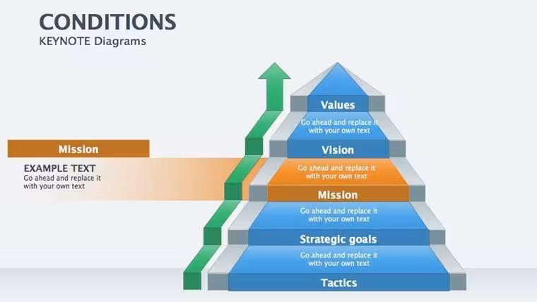 Decision Flow Keynote Diagram Template