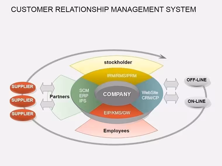 CRM PowerPoint Diagrams: Unlock Client Connections with Precision