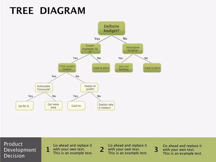 Tree Block Diagram Keynote Template for Systems