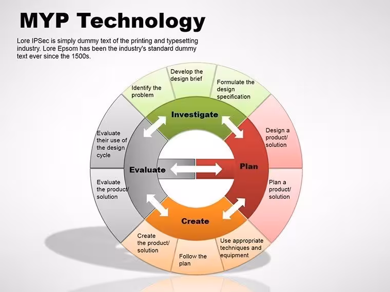 MYP Technology PowerPoint Diagrams Template