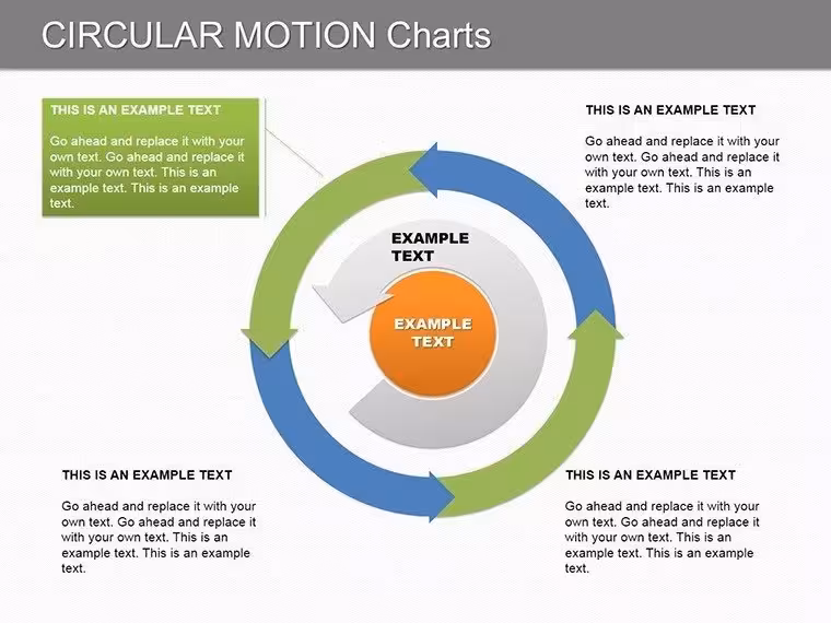 Physics Circular Motion Charts PowerPoint Template