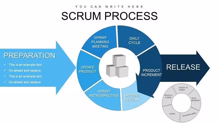 Scrum Process Flow PowerPoint Charts Template