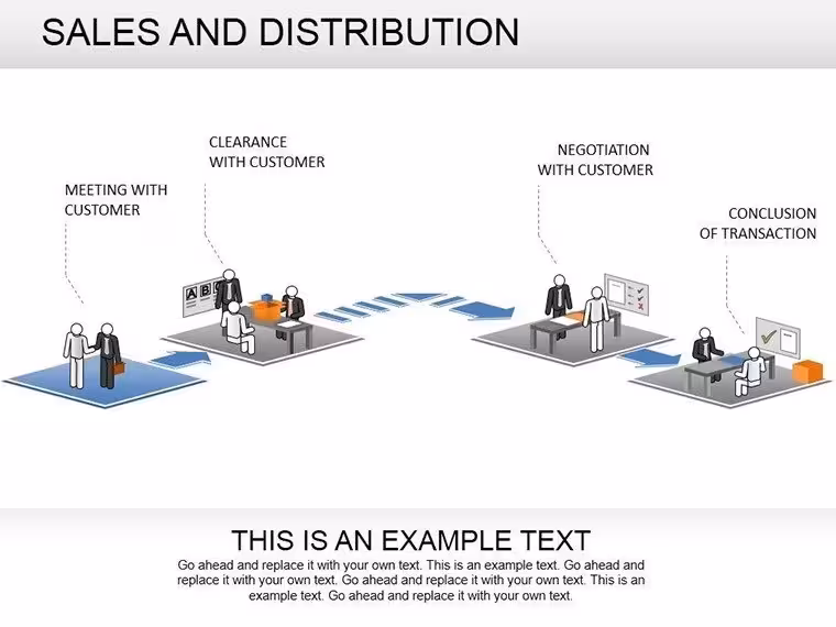 Sales And Distribution PowerPoint Diagrams: Chart Your Path to Revenue