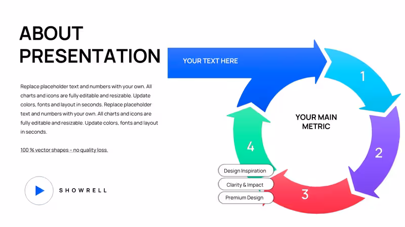Cycle Periods Incoming PowerPoint Charts Template - 44 Slides