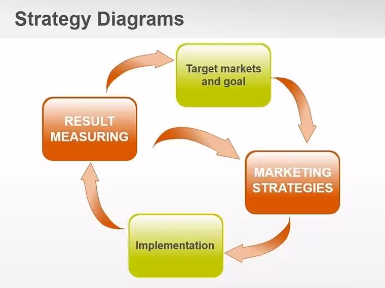 Internet Strategies Keynote Shapes: Table Your Digital Wins