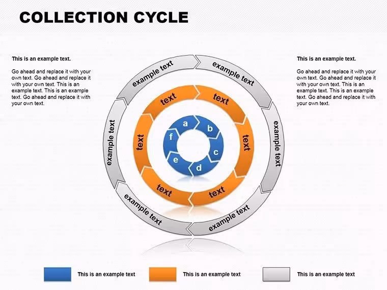 Cycle Chart PowerPoint Template: Visualize Processes with Precision