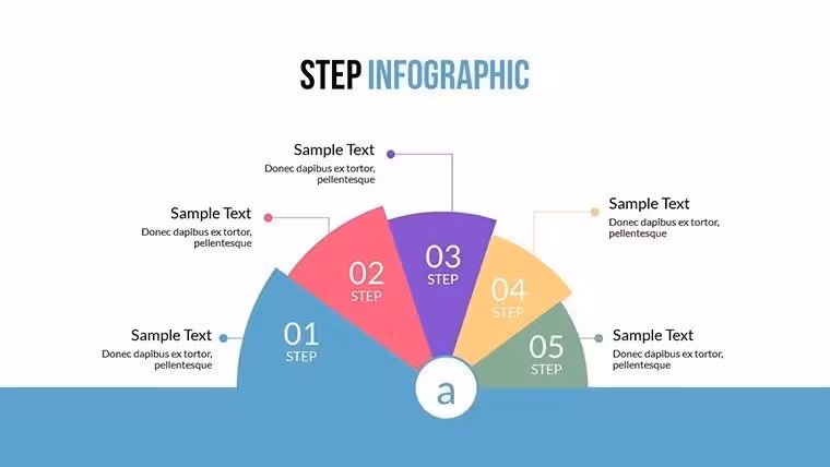 Step and Cycle Infographic PowerPoint Charts: Visualize Processes with Ease