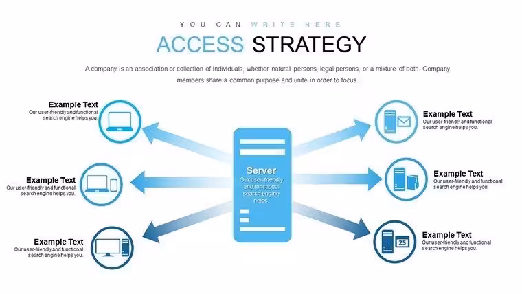 Strategic Access PowerPoint Charts for Business Pros