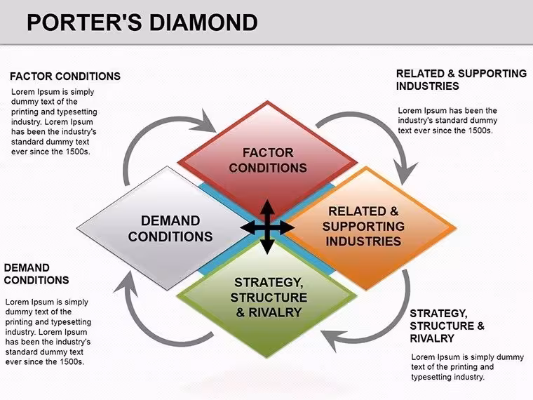 Porter's Diamond PowerPoint Diagram: Forge Competitive Edges Visually