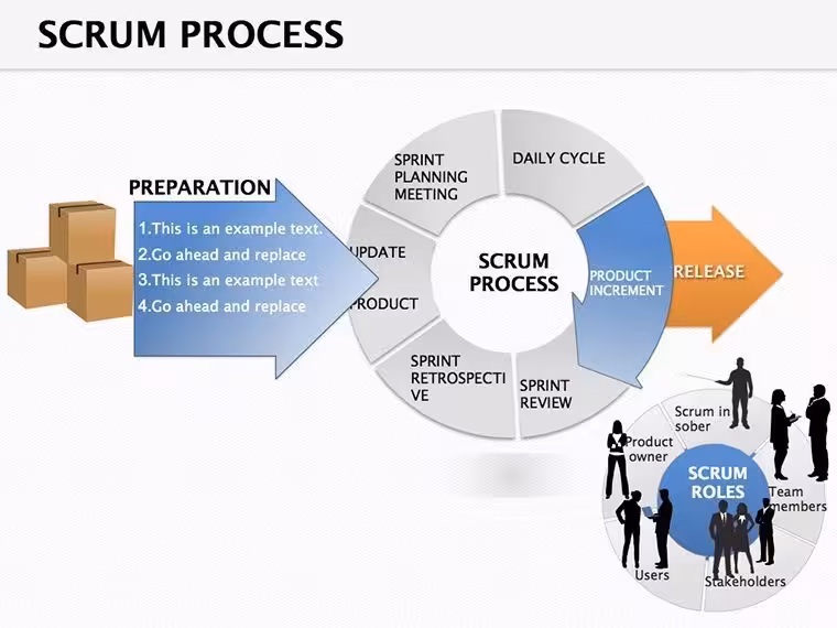 Scrum Process Keynote Diagrams: Agile Visions That Deliver