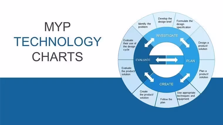 MYP Technology Pie Chart PowerPoint Template