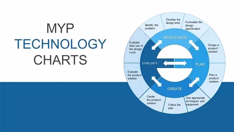 MYP Technology Keynote Charts Template