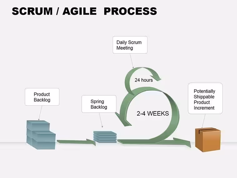 3D Scrum Agile Process PowerPoint diagram